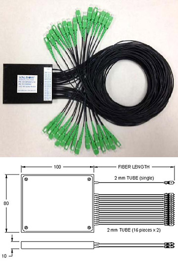 fiber optic coupler splitter module