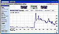 Yahoo!Finance chart: VTI